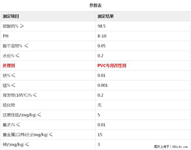 【桂林三鑫新型材料】PVC管材专用复合钙 超细改性碳酸钙 - 新手上路 - 赵县生活社区 - 赵县28生活网 zx.28life.com