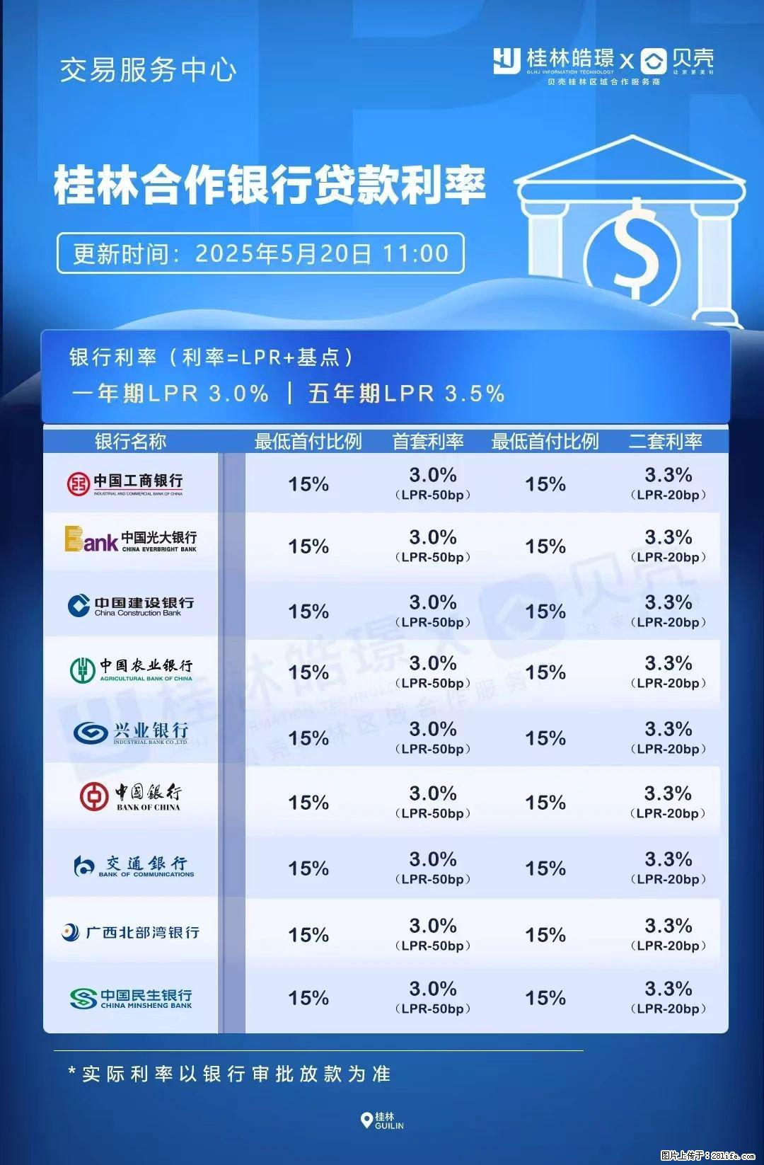 重磅！降息！桂林房贷利率3.0% - 赵县生活资讯 - 赵县28生活网 zx.28life.com